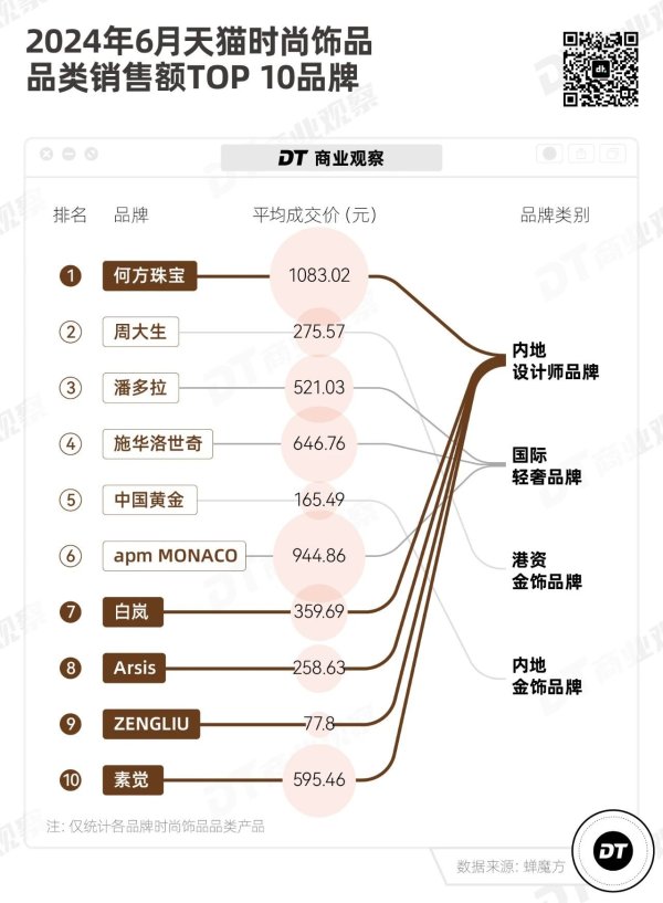 高忆管理 卡地亚“平替”，收割抠门中产