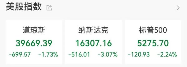 富豪配资 隔夜大跌，美联储发出强烈警告！大手笔低位回购，超百家公司齐出手