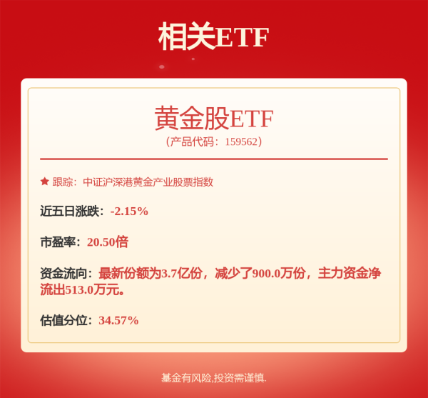 汇盈配资 紫金矿业(02899)派发末期股息每10股2.8元