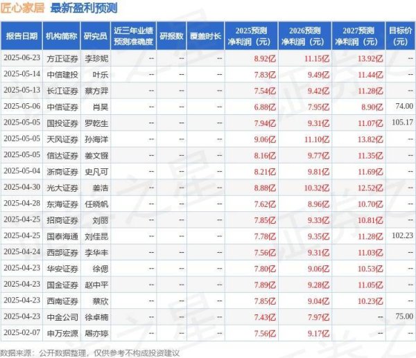 棒棒策略 匠心家居：6月27日召开业绩说明会，投资者参与