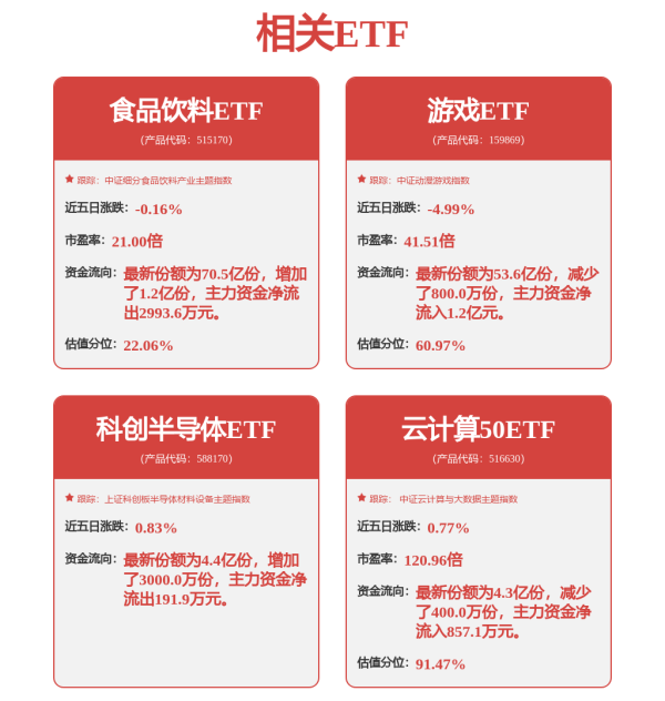 智策管家 未来科技潜力股出炉！