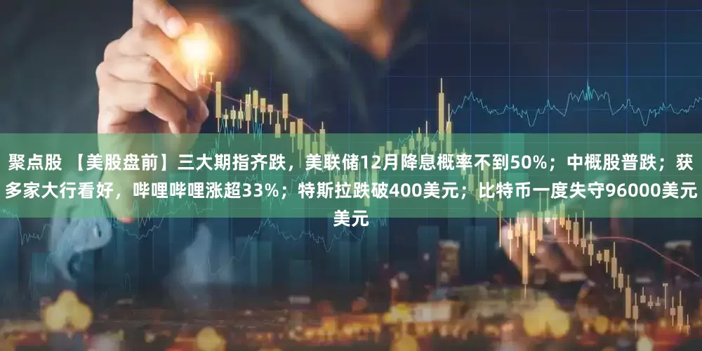 聚点股 【美股盘前】三大期指齐跌，美联储12月降息概率不到50%；中概股普跌；获多家大行看好，哔哩哔哩涨超33%；特斯拉跌破400美元；比特币一度失守96000美元